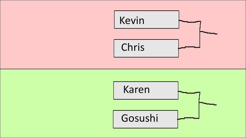 Illustration for article titled The Way Mario Tennis Aces Builds Their Online Tournament Brackets Is Super Clever